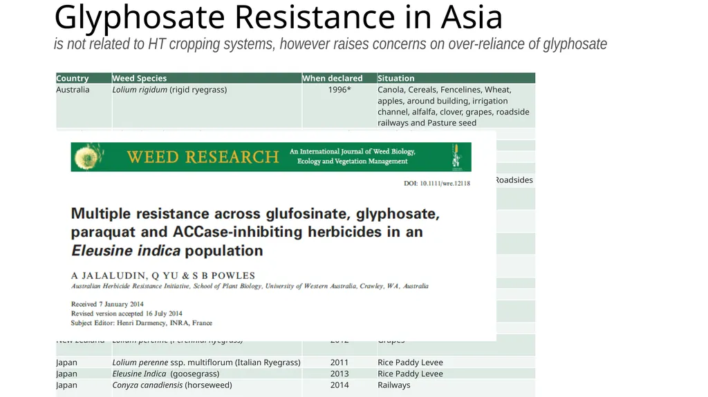 Herbicide Resistance Action Committee Asia Luis - slide 4 of 11