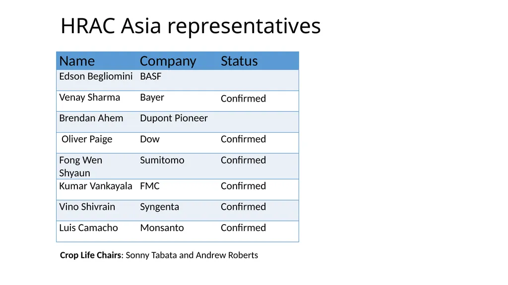 Herbicide Resistance Action Committee Asia Luis - slide 6 of 11