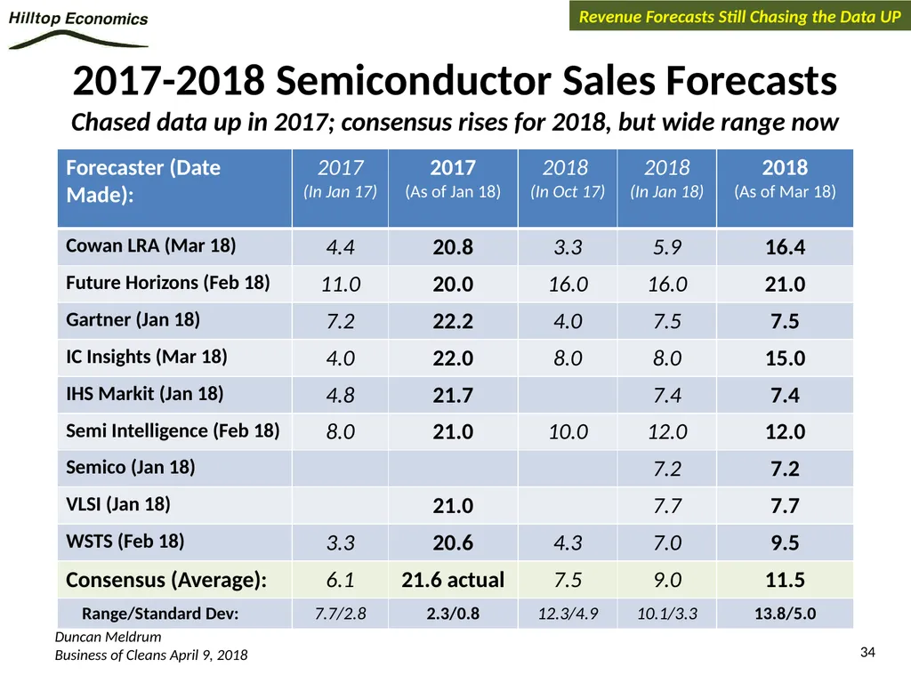 Global Economy Outlook*: A Healthy Backdrop for - slide 34 of 44