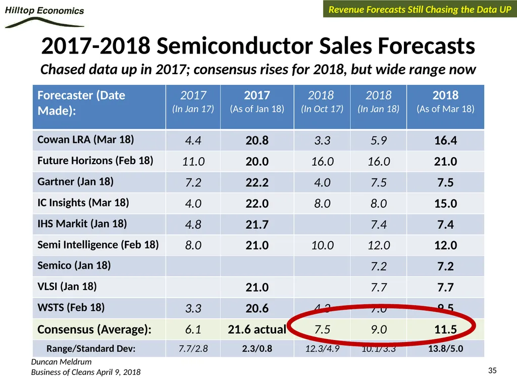 Global Economy Outlook*: A Healthy Backdrop for - slide 35 of 44