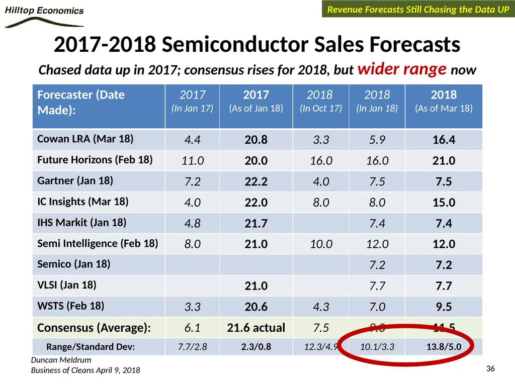 Global Economy Outlook*: A Healthy Backdrop for - slide 36 of 44