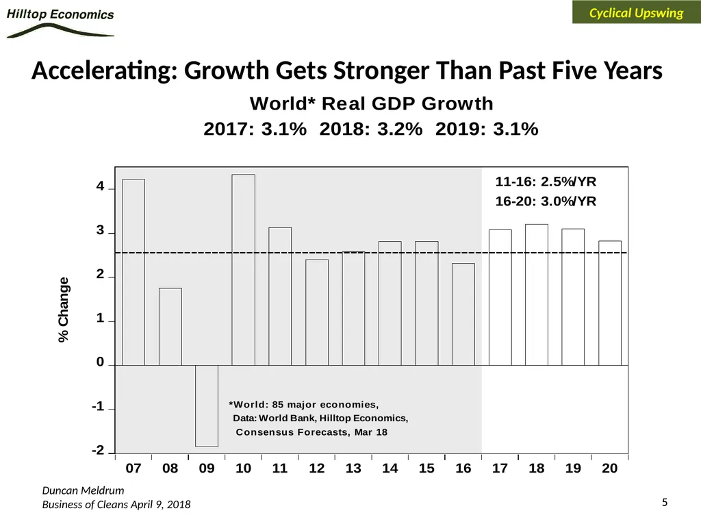 Global Economy Outlook*: A Healthy Backdrop for - slide 5 of 44