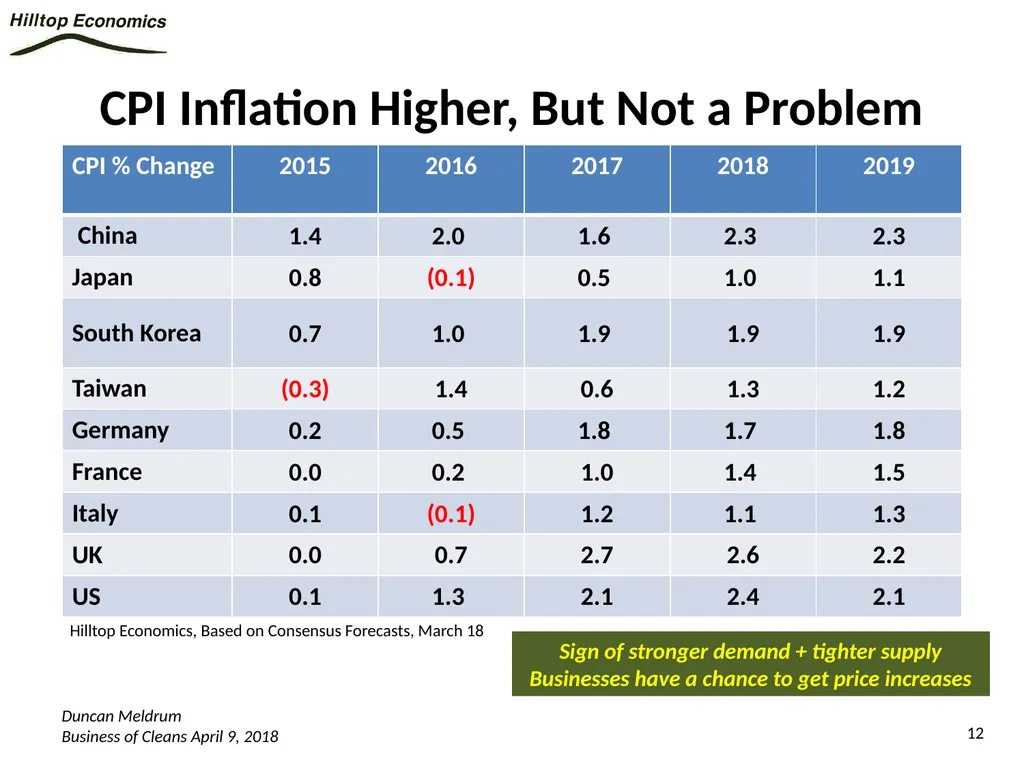 Global Economy Outlook*: A Healthy Backdrop for - slide 12 of 44
