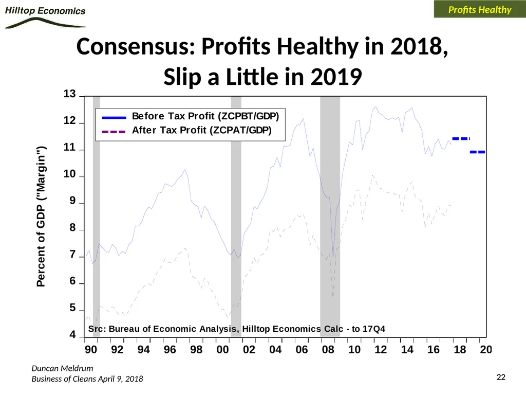 Global Economy Outlook*: A Healthy Backdrop for - slide 22 of 44