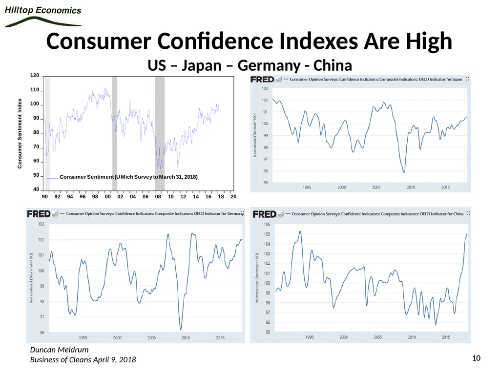 Global Economy Outlook*: A Healthy Backdrop for - slide 10 of 44