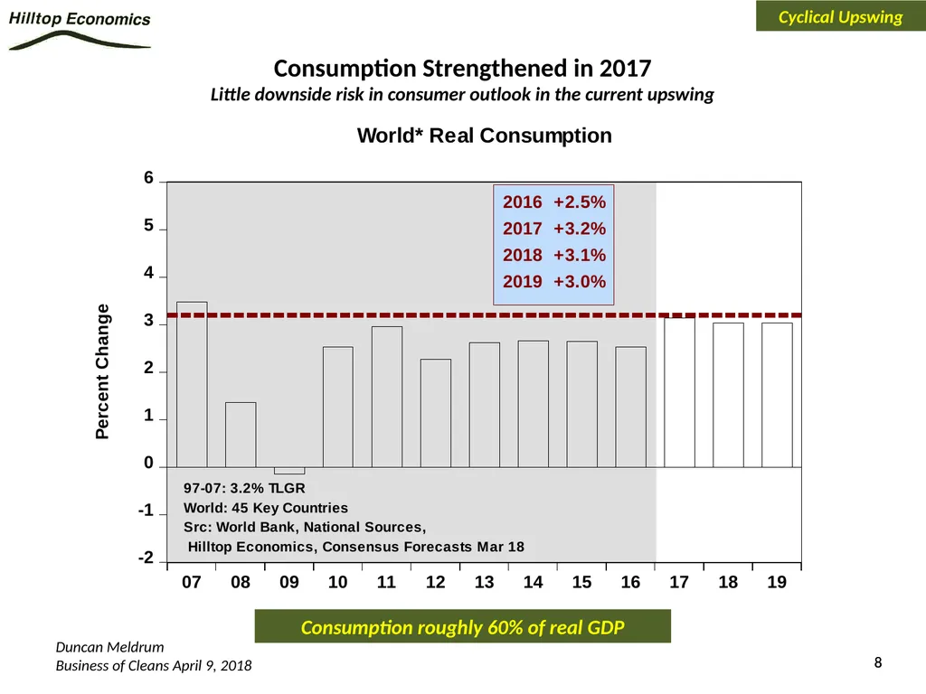 Global Economy Outlook*: A Healthy Backdrop for - slide 8 of 44