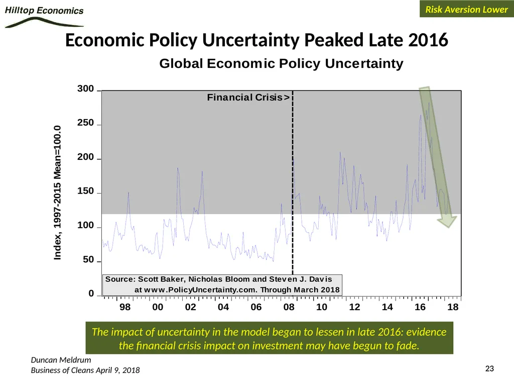 Global Economy Outlook*: A Healthy Backdrop for - slide 23 of 44