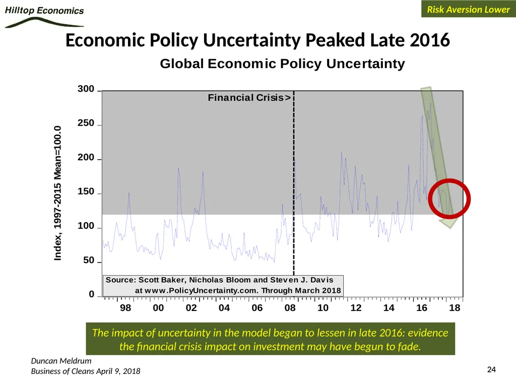 Global Economy Outlook*: A Healthy Backdrop for - slide 24 of 44