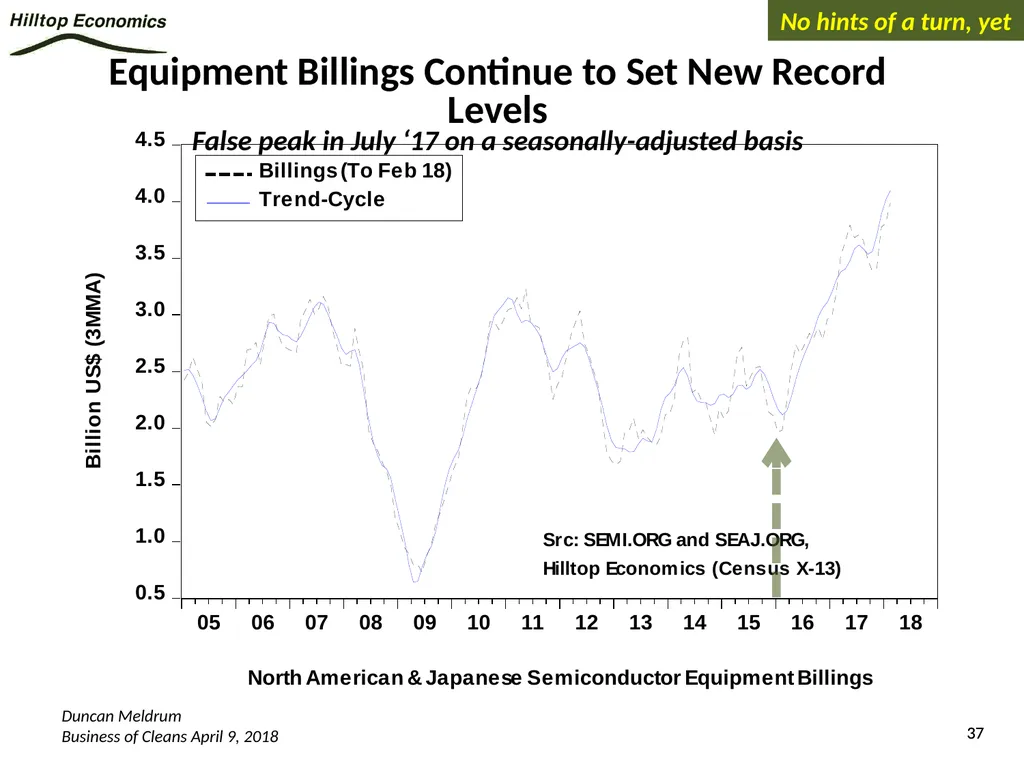 Global Economy Outlook*: A Healthy Backdrop for - slide 37 of 44