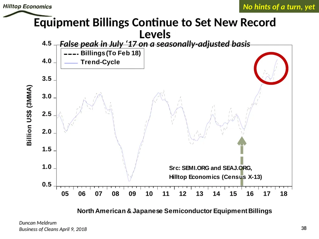Global Economy Outlook*: A Healthy Backdrop for - slide 38 of 44