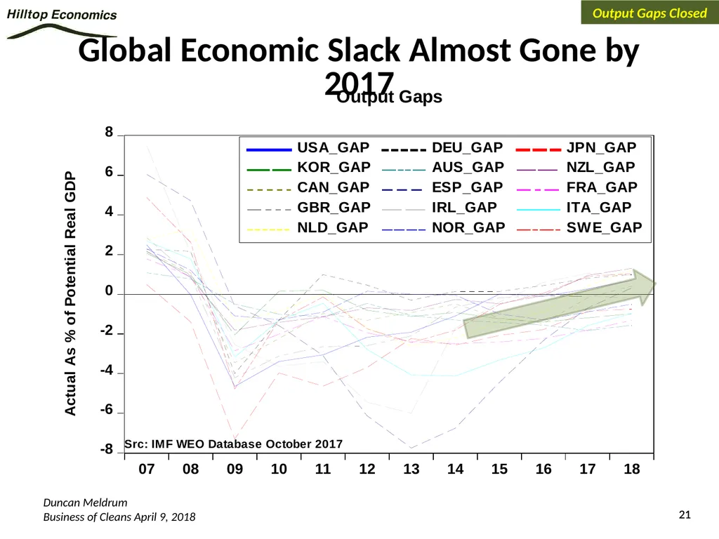 Global Economy Outlook*: A Healthy Backdrop for - slide 21 of 44