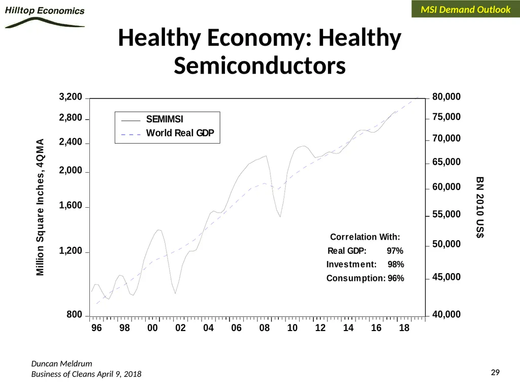 Global Economy Outlook*: A Healthy Backdrop for - slide 29 of 44