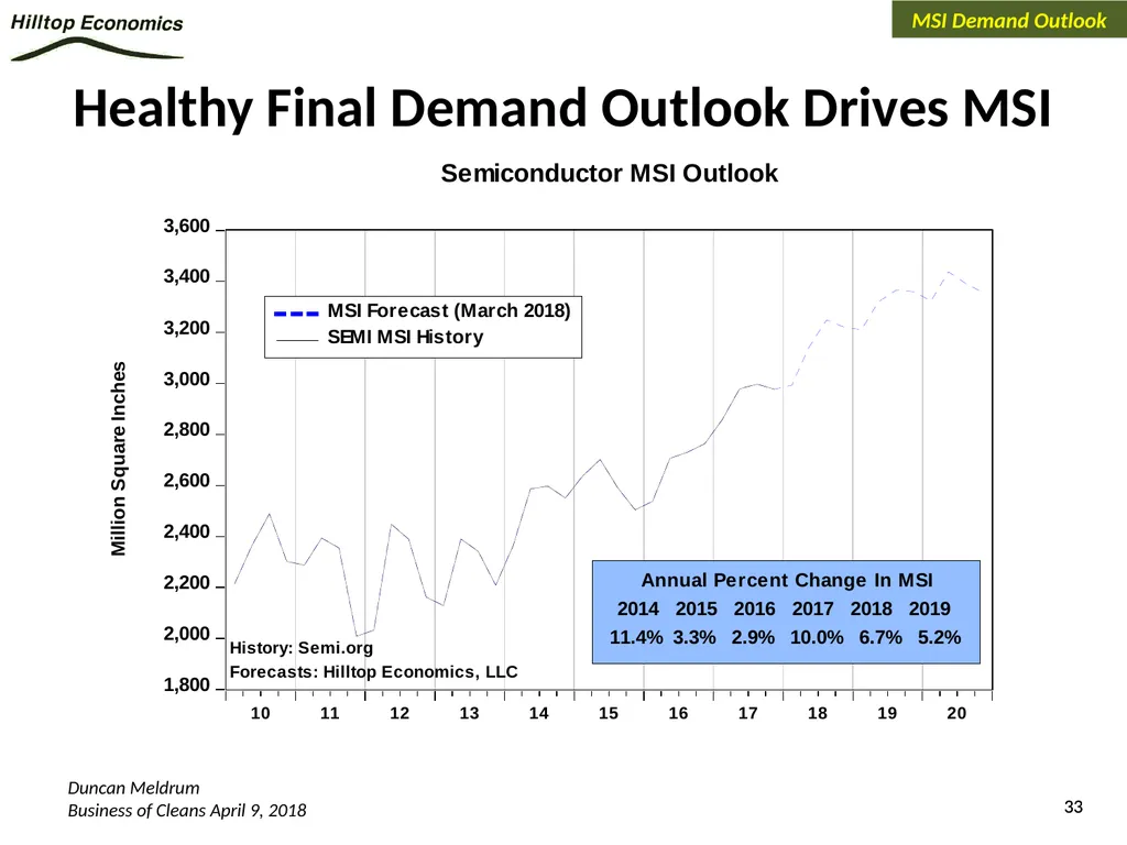 Global Economy Outlook*: A Healthy Backdrop for - slide 33 of 44