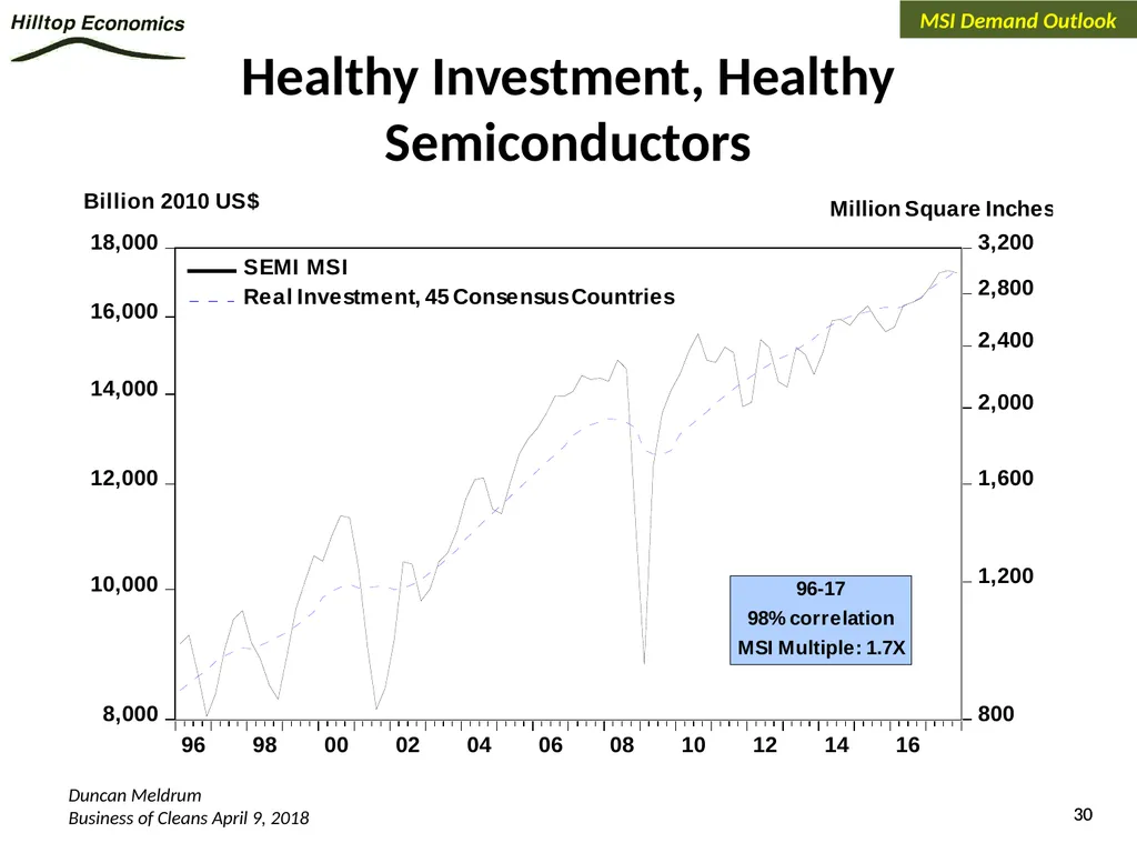 Global Economy Outlook*: A Healthy Backdrop for - slide 30 of 44