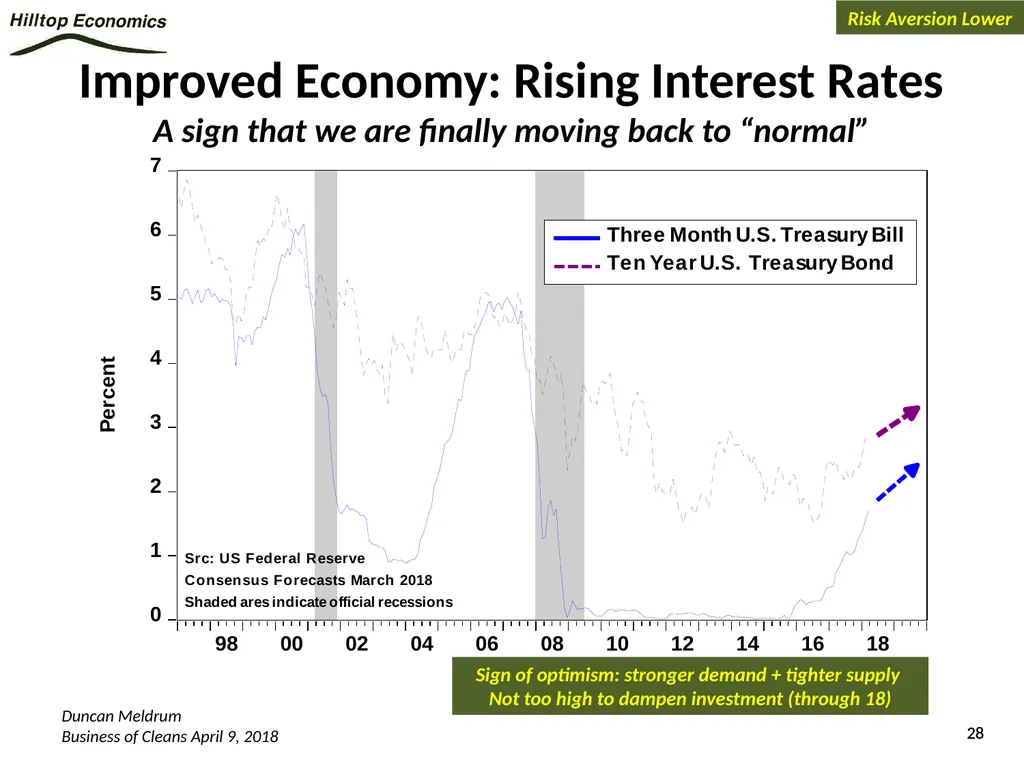 Global Economy Outlook*: A Healthy Backdrop for - slide 28 of 44