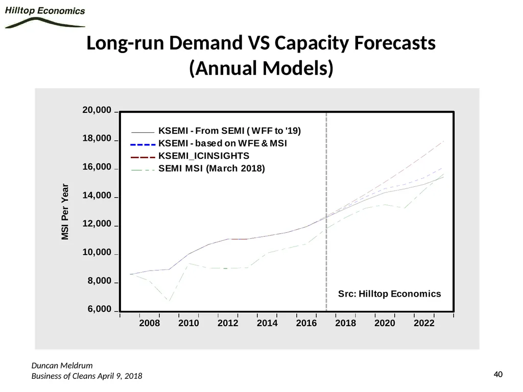 Global Economy Outlook*: A Healthy Backdrop for - slide 40 of 44