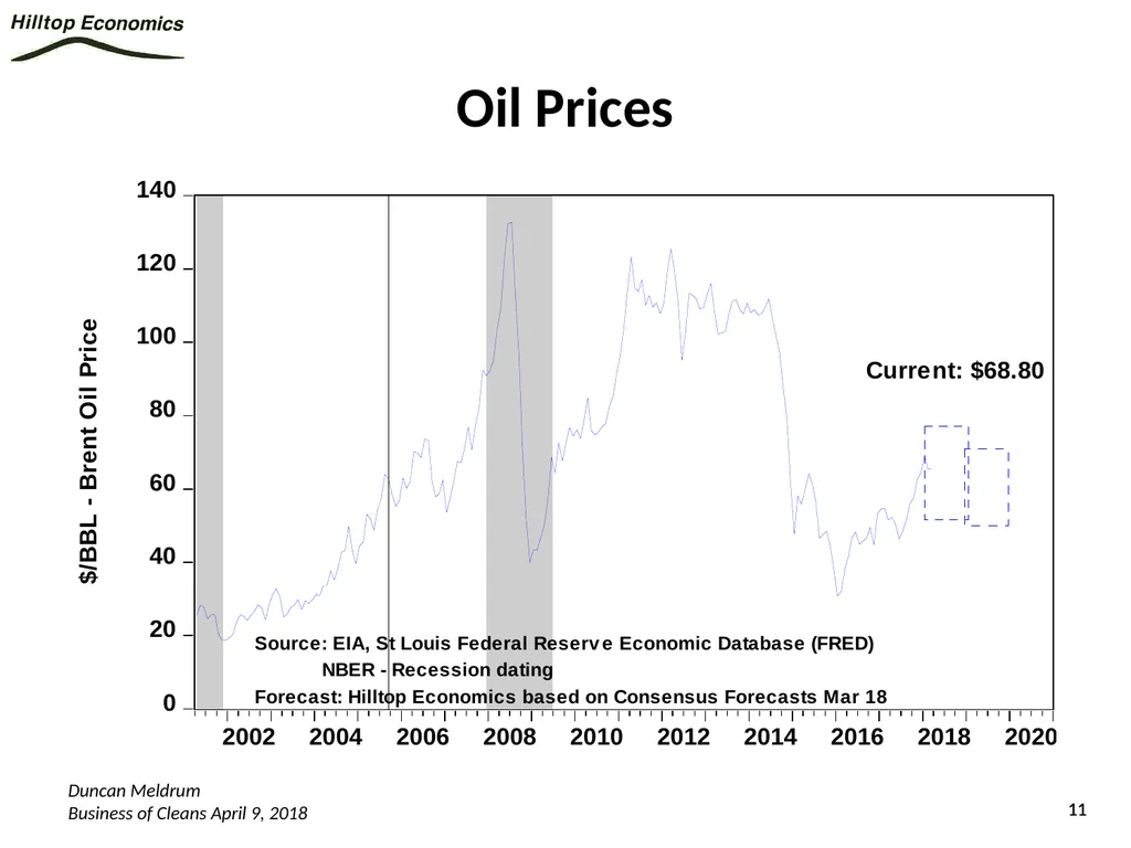 Global Economy Outlook*: A Healthy Backdrop for - slide 11 of 44