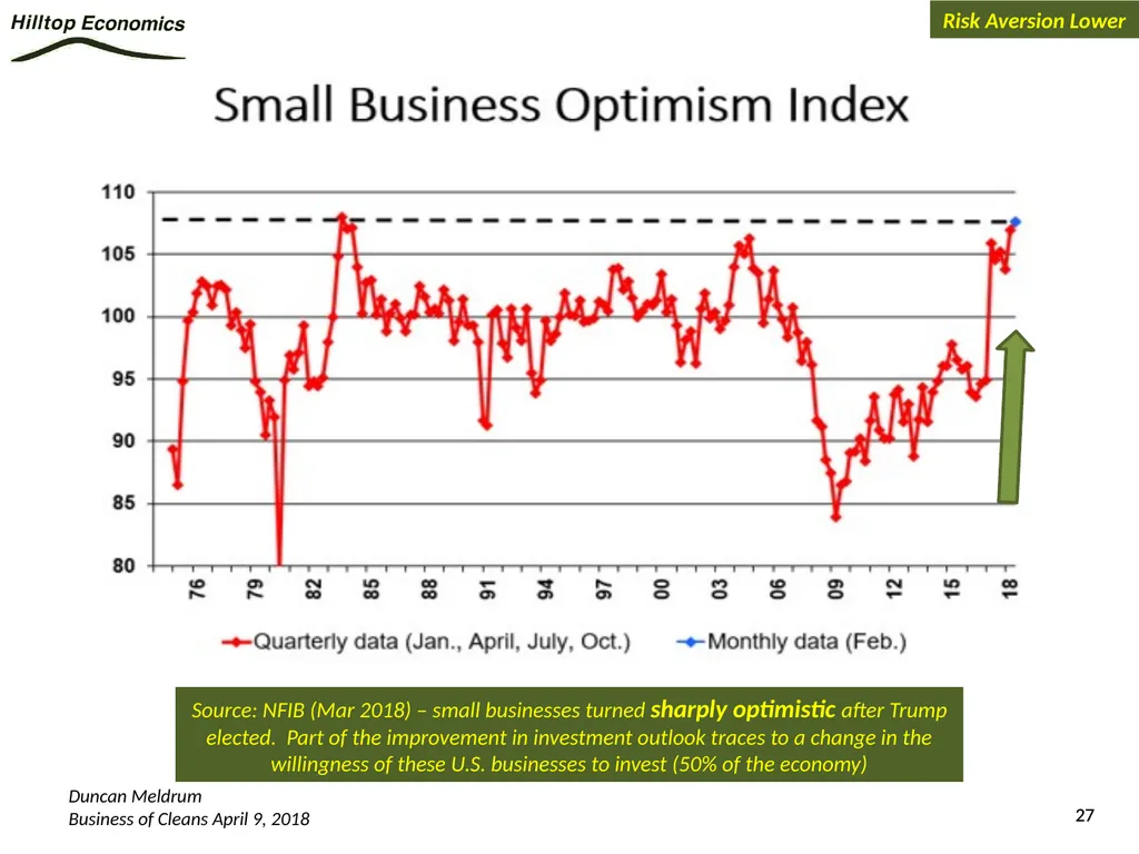 Global Economy Outlook*: A Healthy Backdrop for - slide 27 of 44