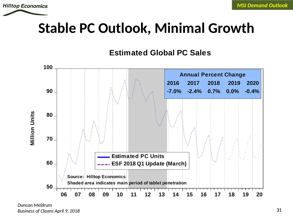 Global Economy Outlook*: A Healthy Backdrop for - slide 31 of 44