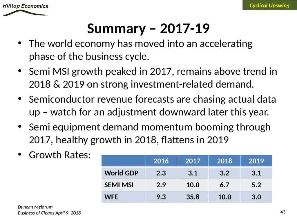 Global Economy Outlook*: A Healthy Backdrop for - slide 43 of 44