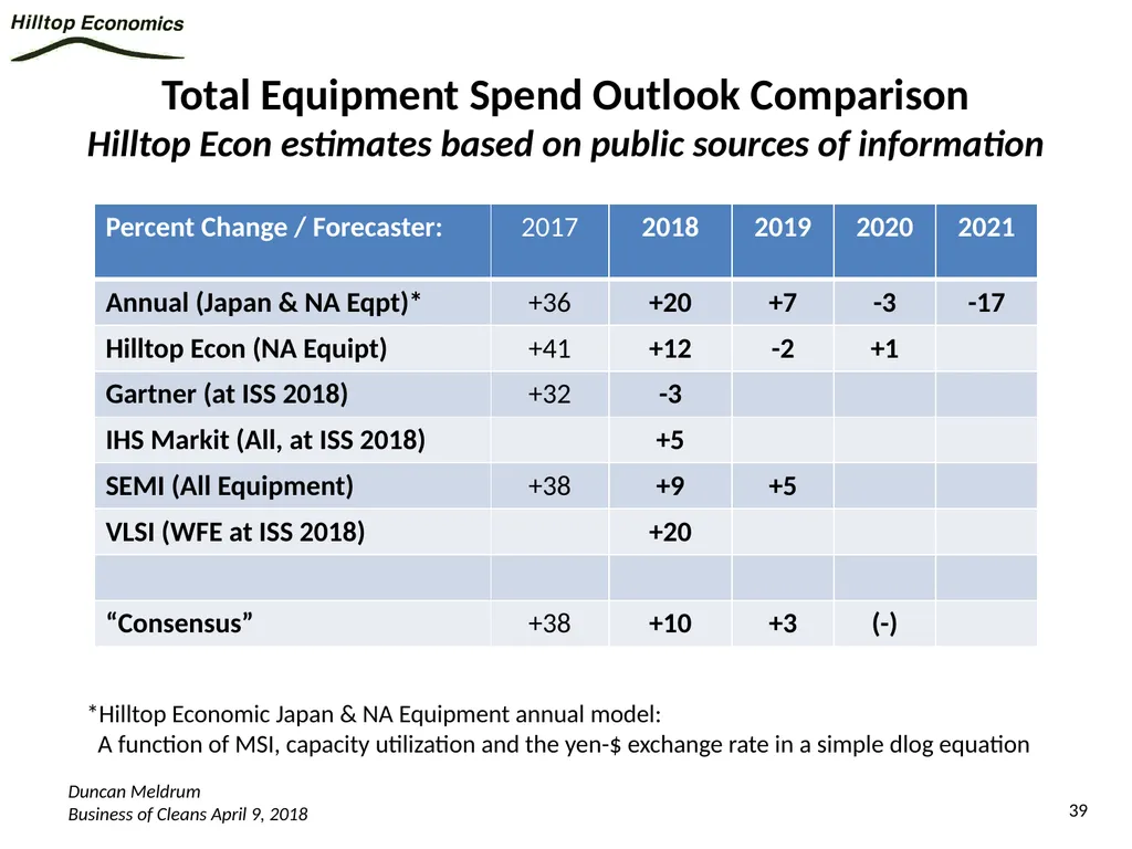 Global Economy Outlook*: A Healthy Backdrop for - slide 39 of 44