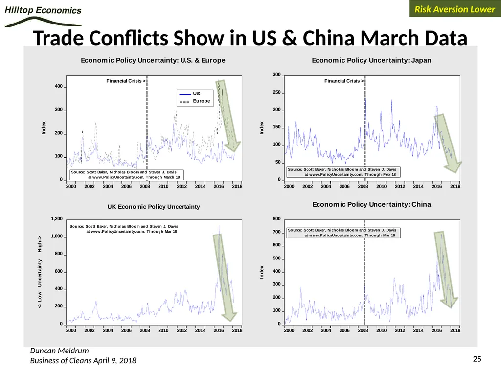 Global Economy Outlook*: A Healthy Backdrop for - slide 25 of 44
