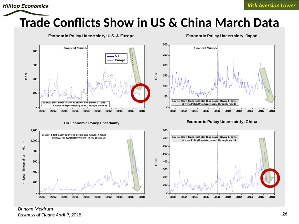 Global Economy Outlook*: A Healthy Backdrop for - slide 26 of 44