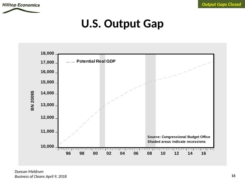 Global Economy Outlook*: A Healthy Backdrop for - slide 16 of 44