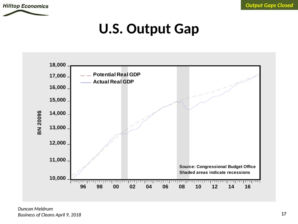 Global Economy Outlook*: A Healthy Backdrop for - slide 17 of 44