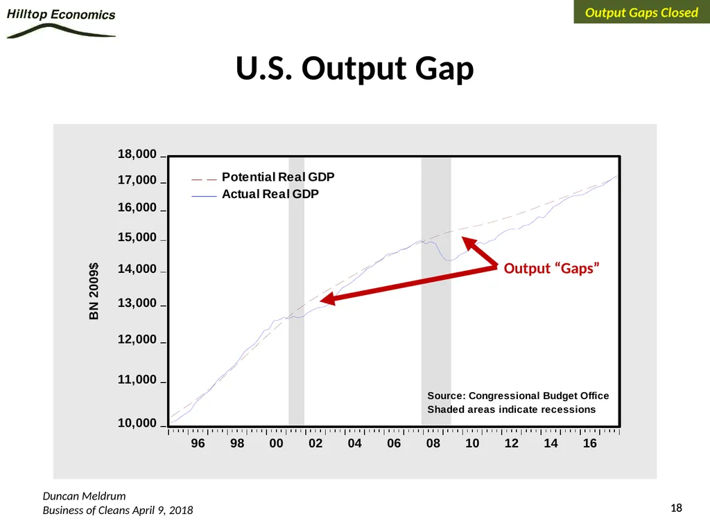 Global Economy Outlook*: A Healthy Backdrop for - slide 18 of 44