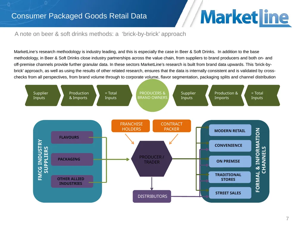 Market Data Analytics Methodology Jan 2017 - slide 7 of 13