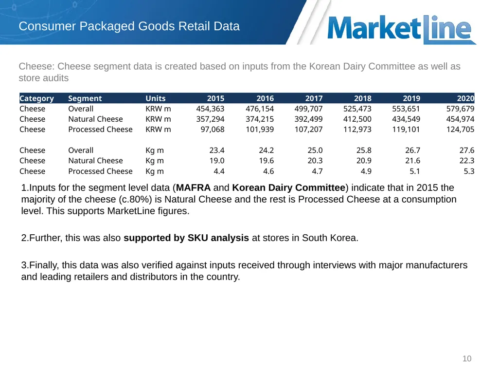 Market Data Analytics Methodology Jan 2017 - slide 10 of 13