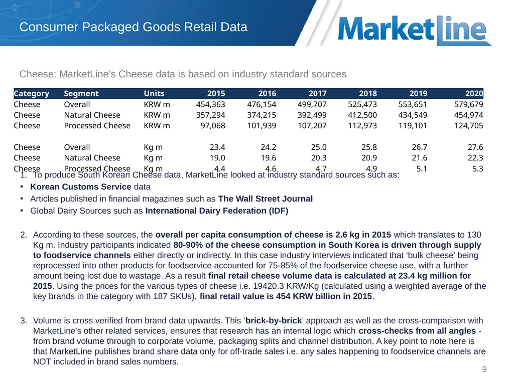 Market Data Analytics Methodology Jan 2017 - slide 9 of 13