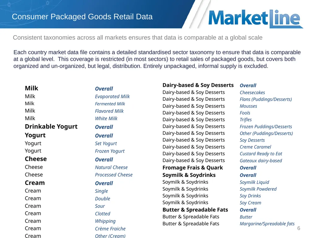 Market Data Analytics Methodology Jan 2017 - slide 6 of 13