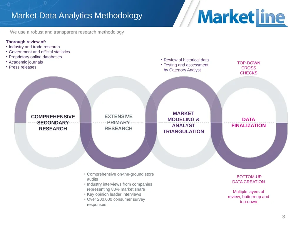 Market Data Analytics Methodology Jan 2017 - slide 3 of 13