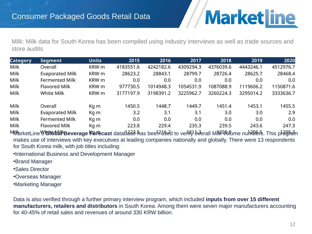 Market Data Analytics Methodology Jan 2017 - slide 12 of 13