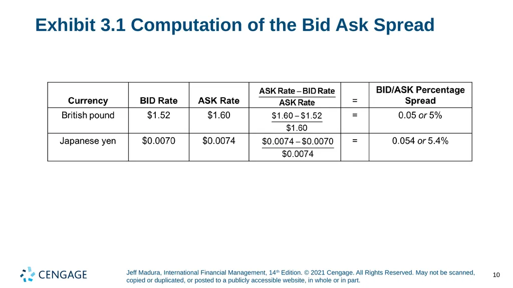 Chapter 3 International Financial Markets Jeff - slide 10 of 47