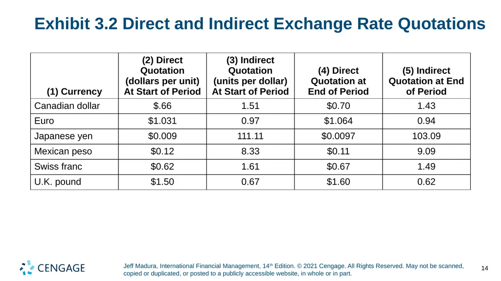 Chapter 3 International Financial Markets Jeff - slide 14 of 47