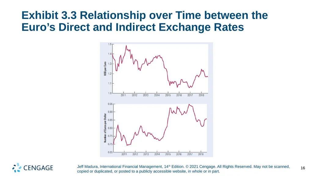 Chapter 3 International Financial Markets Jeff - slide 16 of 47