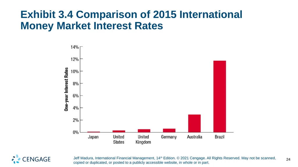 Chapter 3 International Financial Markets Jeff - slide 24 of 47