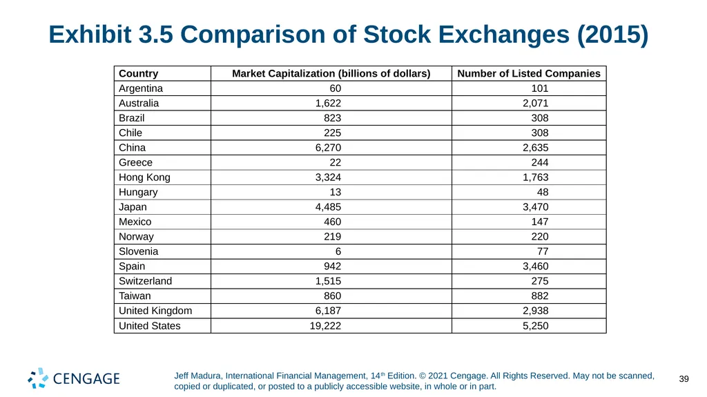 Chapter 3 International Financial Markets Jeff - slide 39 of 47
