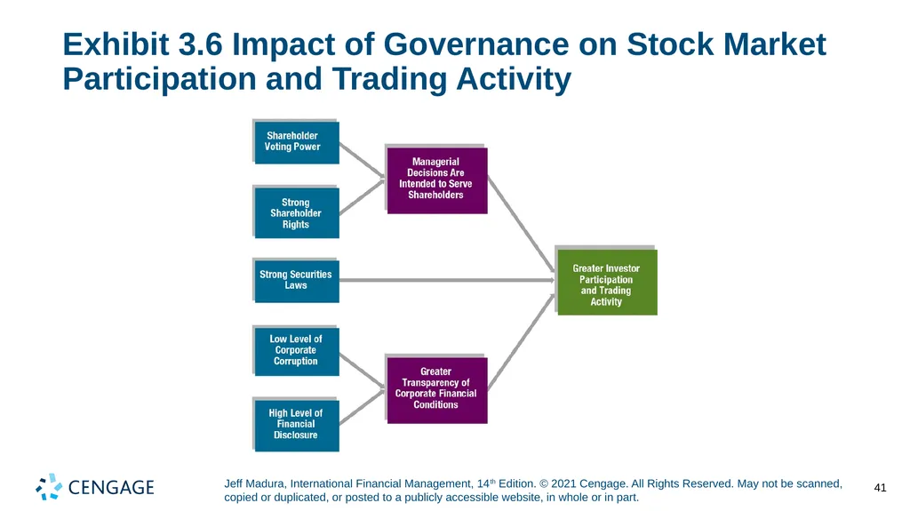 Chapter 3 International Financial Markets Jeff - slide 41 of 47