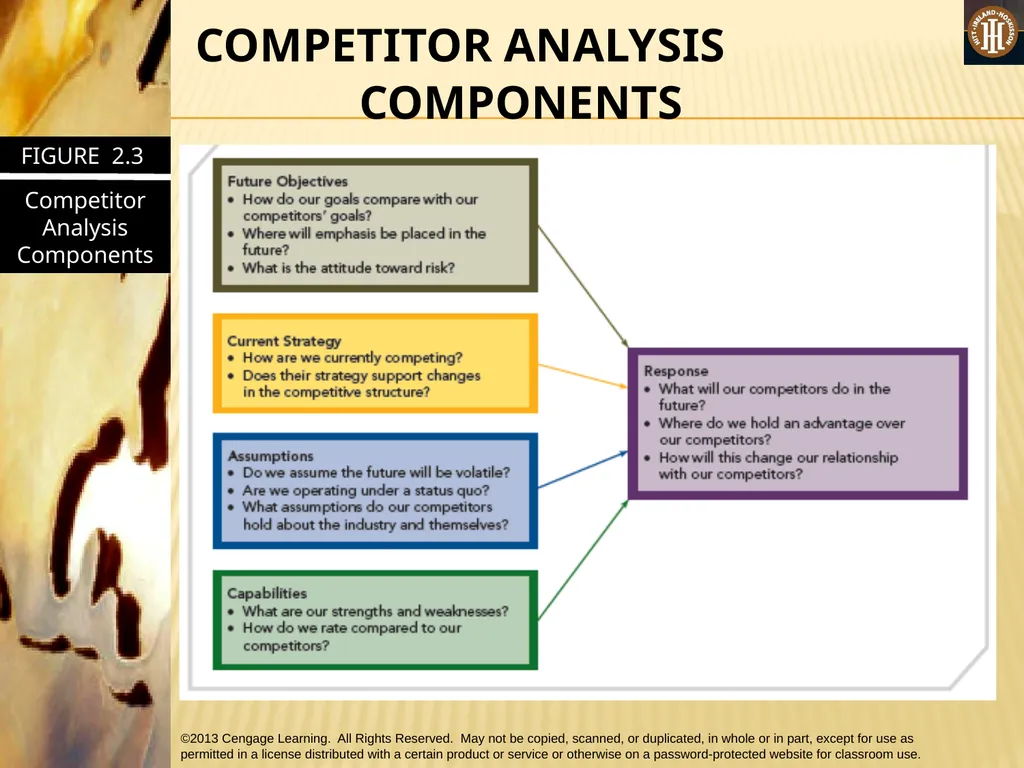 PART 1: STRATEGIC MANAGEMENT INPUTS CHAPTER 2 The - slide 65 of 67