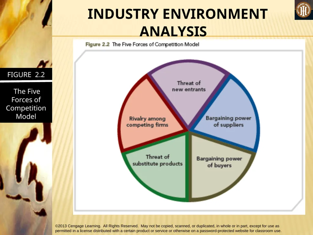 PART 1: STRATEGIC MANAGEMENT INPUTS CHAPTER 2 The - slide 32 of 67
