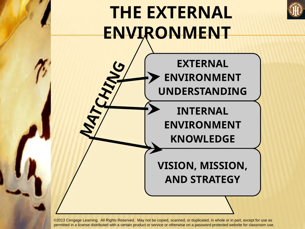 PART 1: STRATEGIC MANAGEMENT INPUTS CHAPTER 2 The - slide 10 of 67