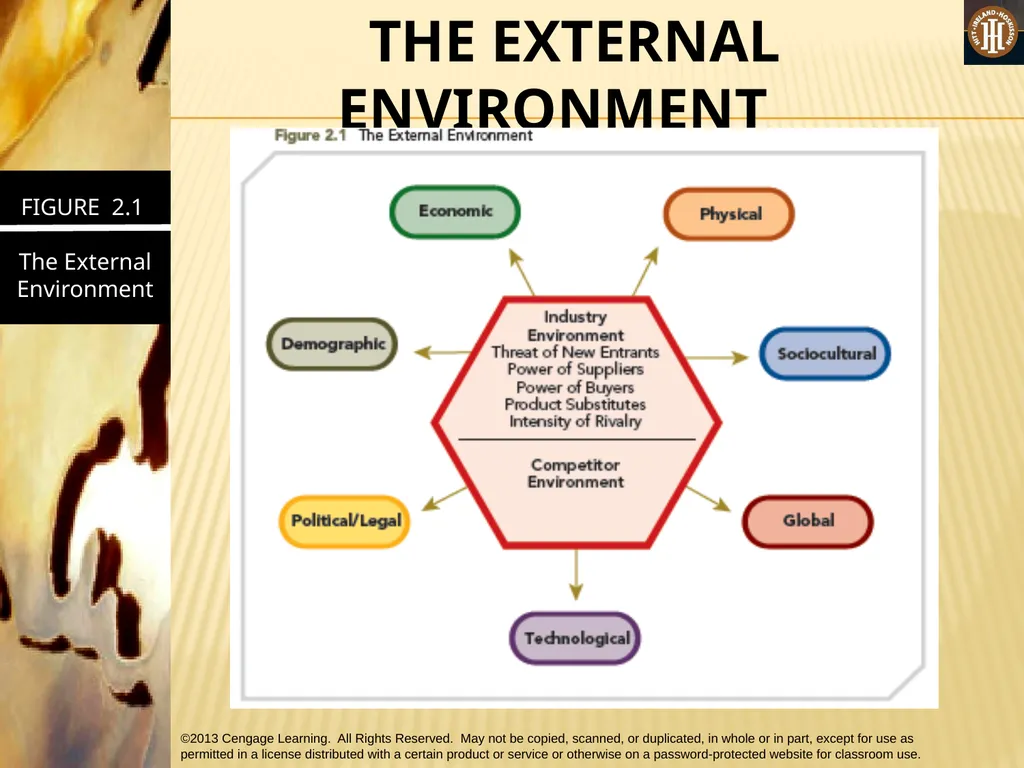 PART 1: STRATEGIC MANAGEMENT INPUTS CHAPTER 2 The - slide 7 of 67