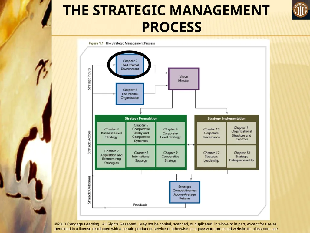 PART 1: STRATEGIC MANAGEMENT INPUTS CHAPTER 2 The - slide 2 of 67