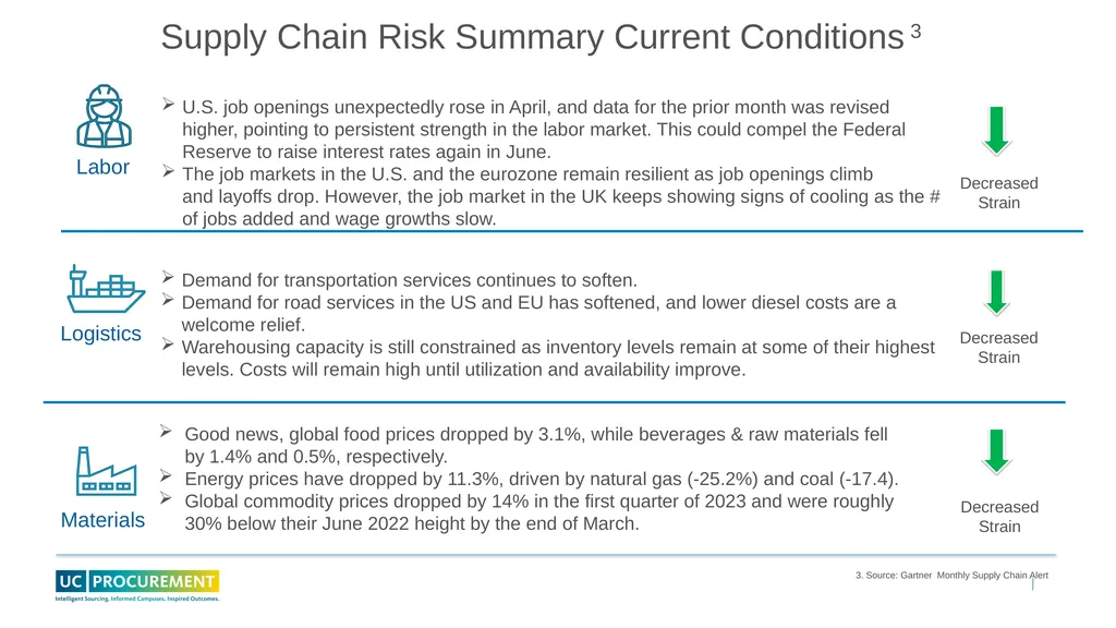 Price and Supply Risk Forecasting June 2023 - slide 4 of 11