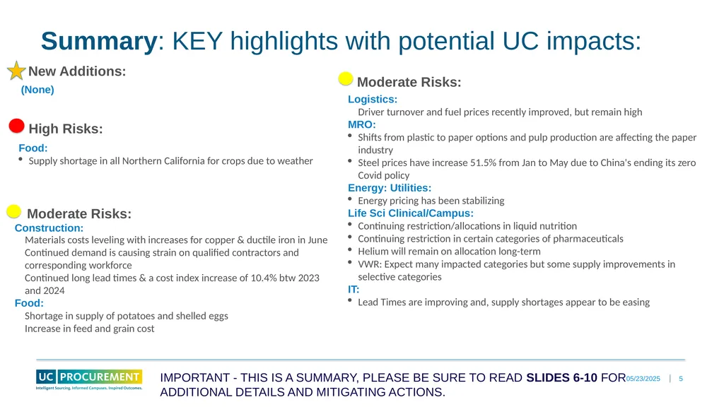 Price and Supply Risk Forecasting June 2023 - slide 5 of 11
