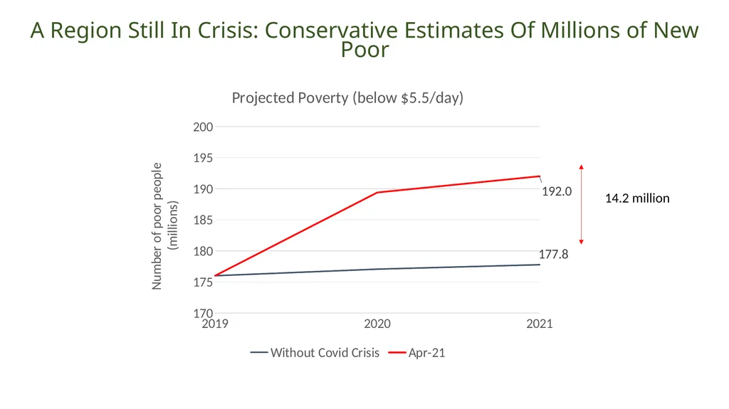 MENA Economic update - April 2021 Living with - slide 6 of 22